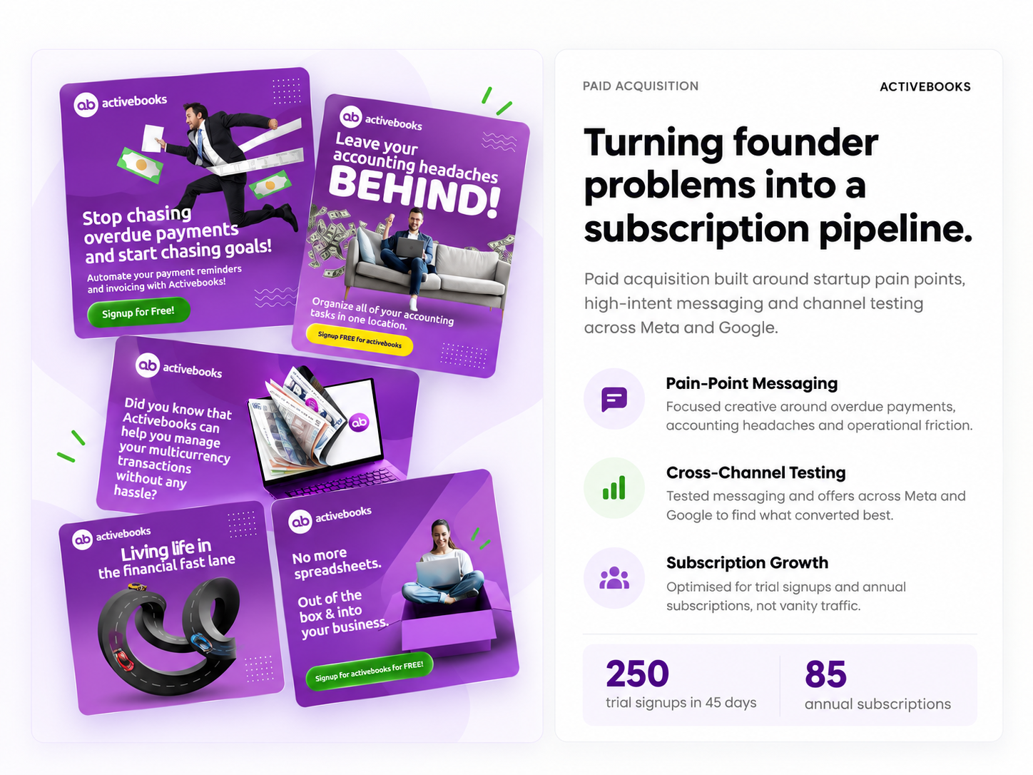 ActiveBooks paid acquisition case study showing trial and subscription results